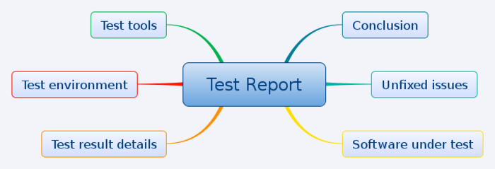 A PM test report structure